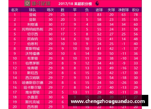 优游国际官网曼联遭埃弗顿逼平，英超积分榜跌至第五——红魔崛起的希望仍在？ - 副本